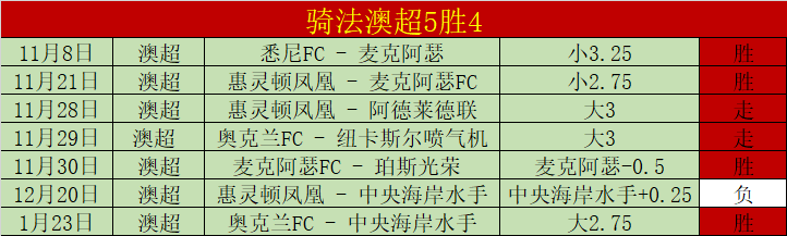 克裏斯滕森,榮膺歐足聯,最佳球員殊,YaBo,亚博娱乐,亚博娱乐体育入口,亚博娱乐官网,亚博娱乐体育APP下载